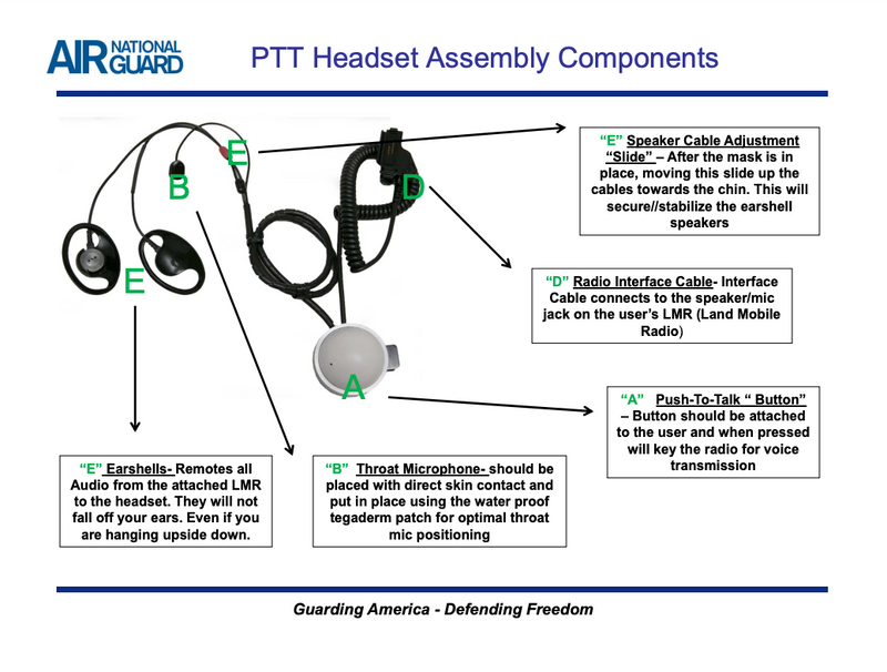 FSRT HEADSET TRAINING-SSgt ROHWEDER Rev C PTT Headset Assembly Components