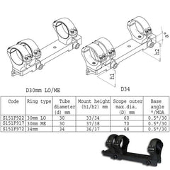 Sako TRG Scope Mount